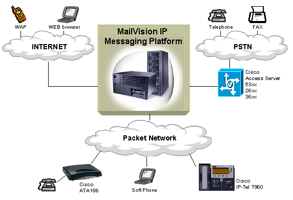 CiscoAccessServer