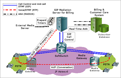 prepaid_calling_scheme